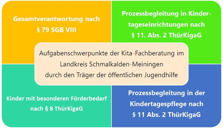 Fachberatung Kindertagesstaetten Kindertagespflege