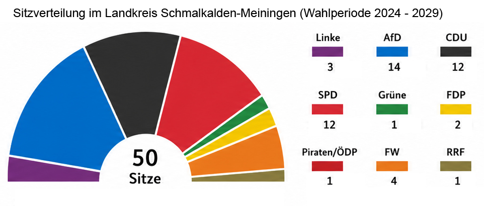 Sitzverteilung Kreistag